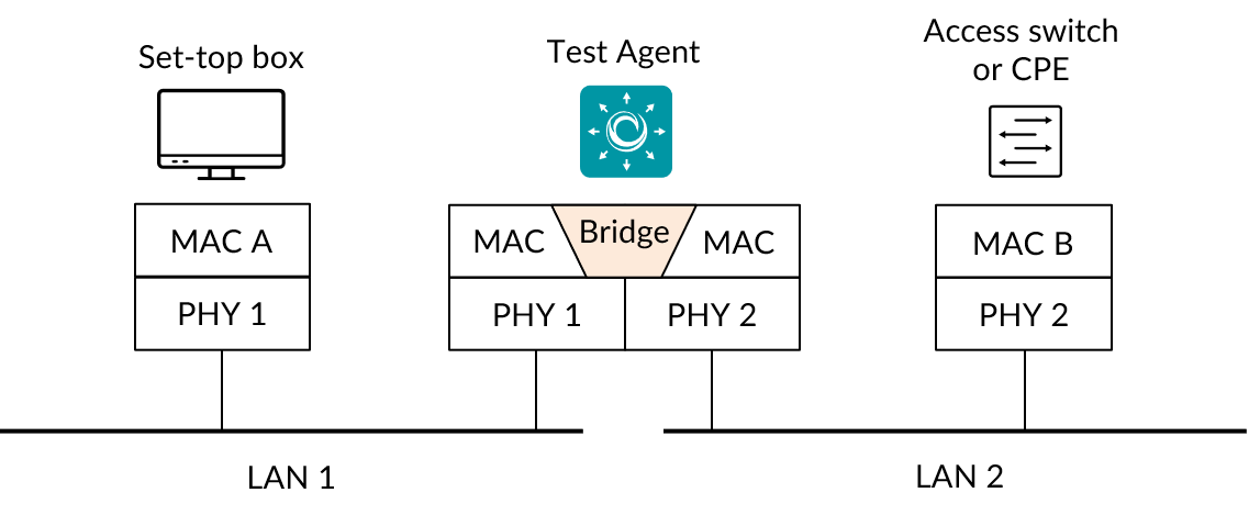 ../_images/def-bridge.png