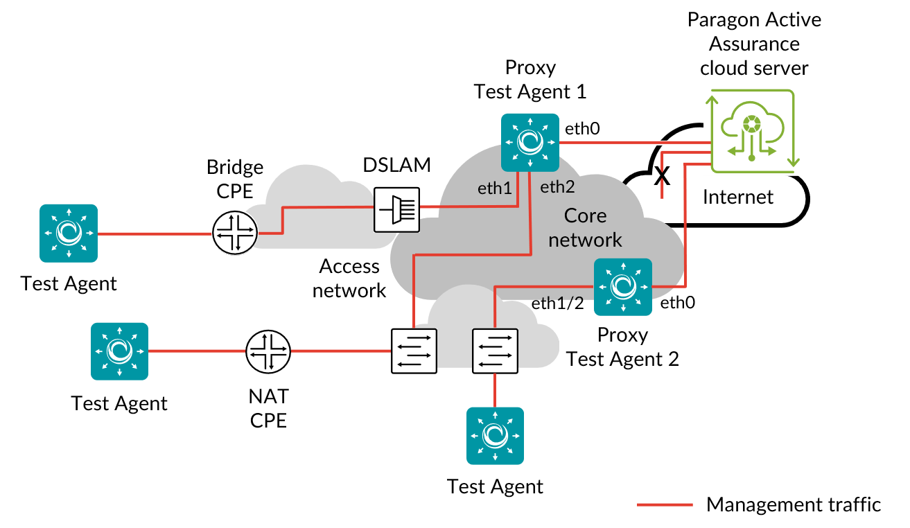 ../_images/def-two-proxy-tas.png