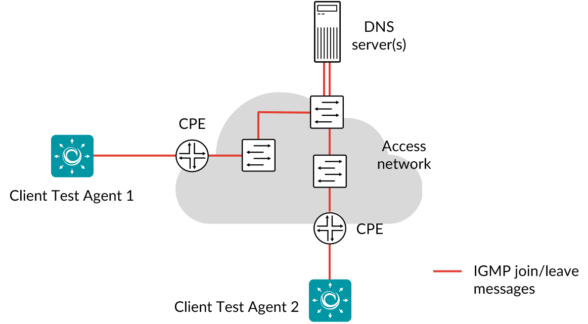 ../../_images/http-dns.png