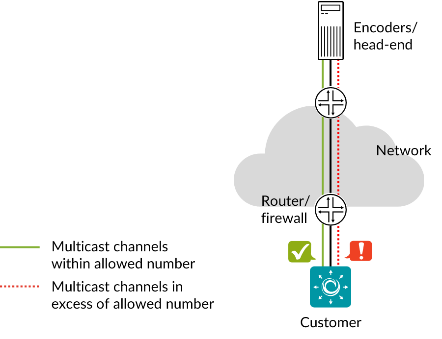 ../../_images/iptv-multicast-group-limit.png