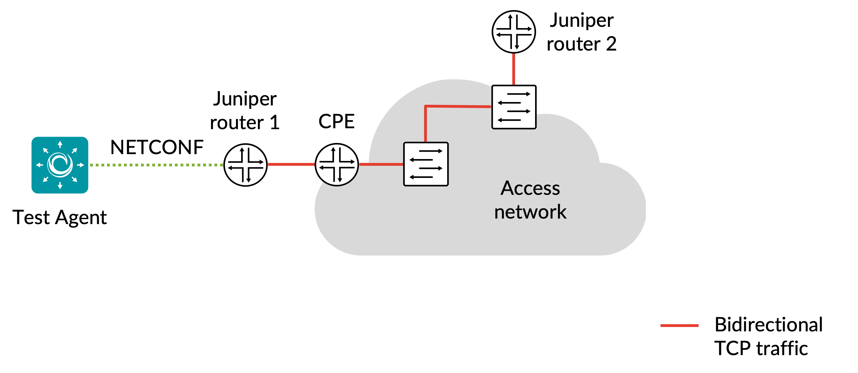 ../../_images/junos-tcp.png