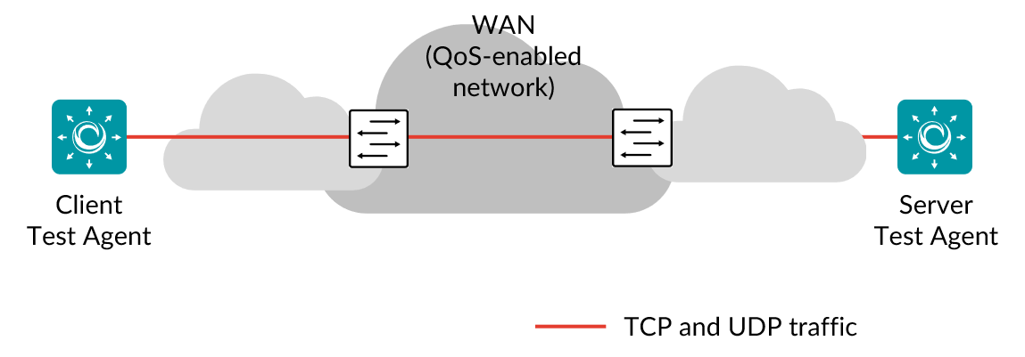 ../../_images/nwpf-qos.png
