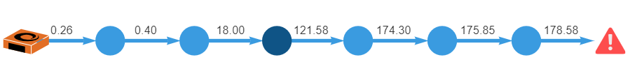../../_images/pt-failed-route-blue.png