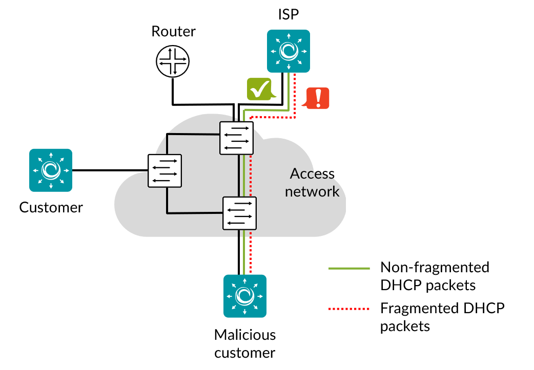 ../../_images/sec-frag-dhcp.png
