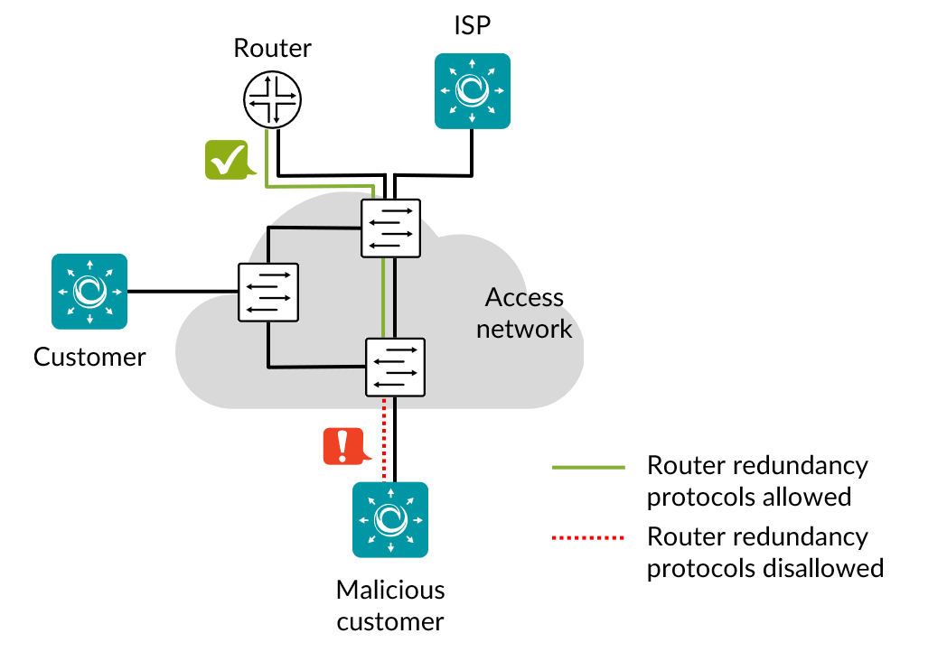 ../../_images/sec-router-redundancy.png