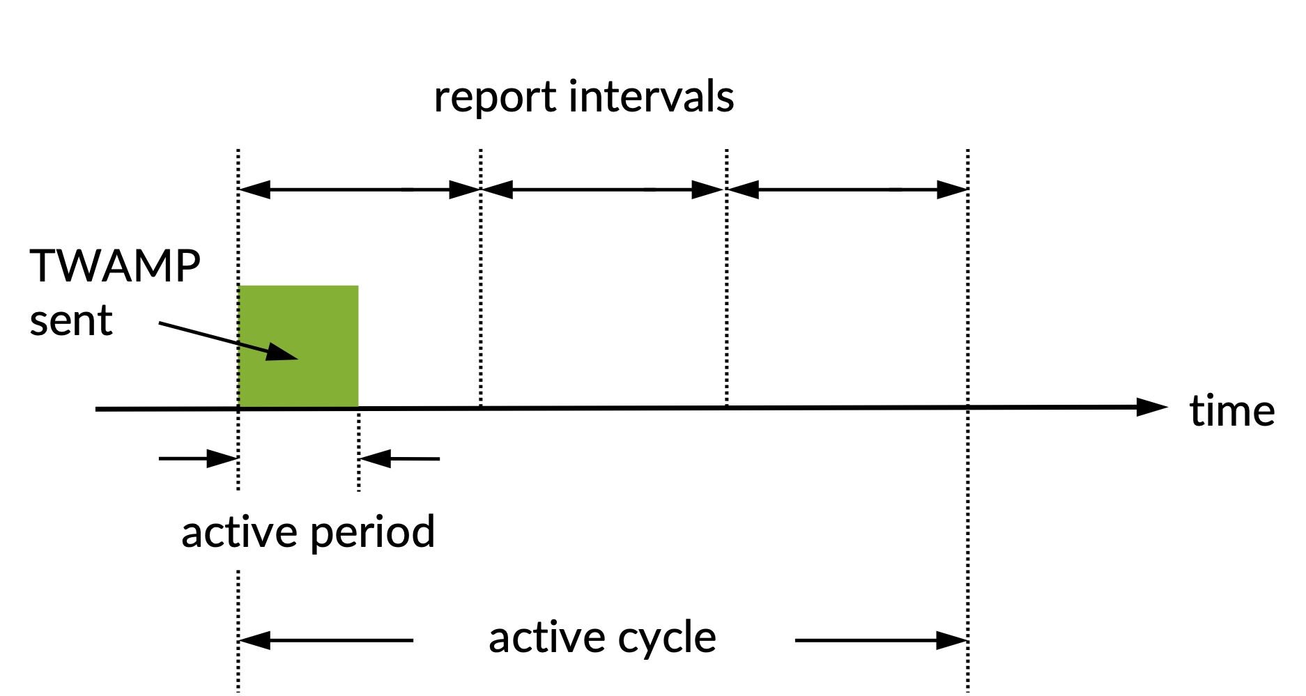 ../../_images/twamp-periodic-alignment.png