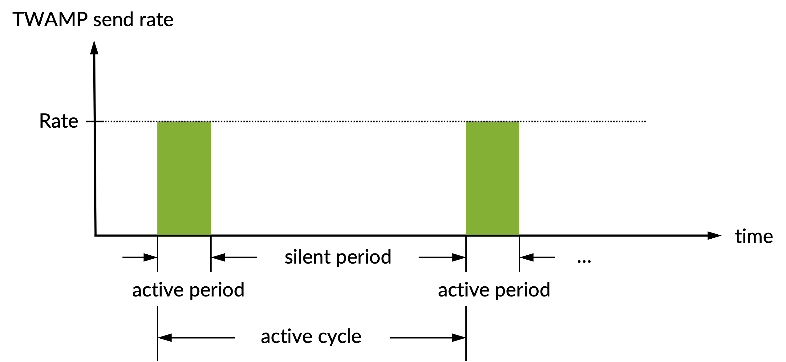 ../../_images/twamp-periodic.png