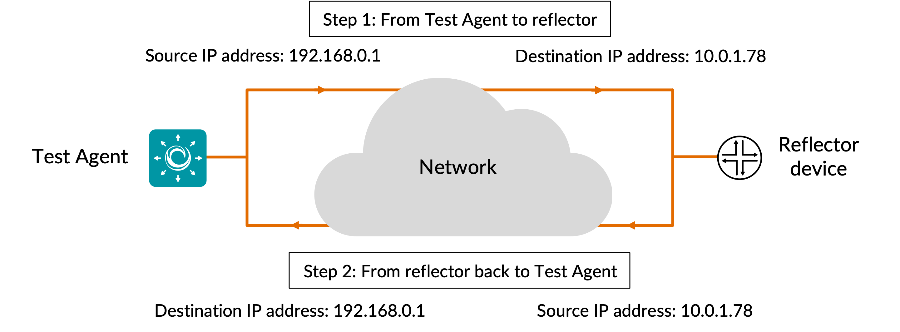 ../../_images/udp-loopback-ip-addr-ip-loopback.png