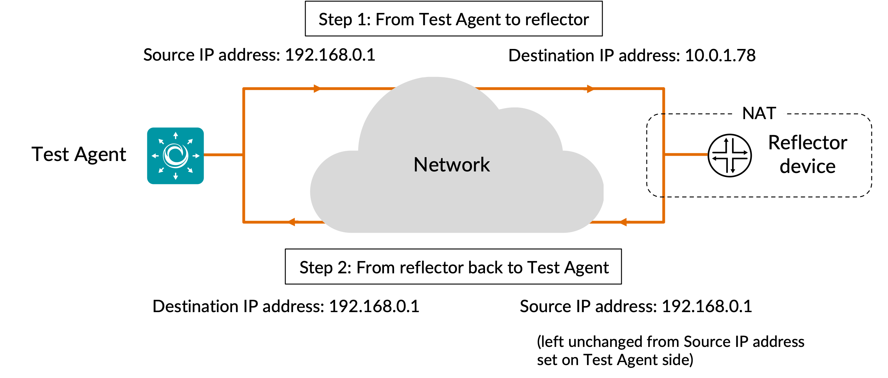 ../../_images/udp-loopback-ip-addr.png