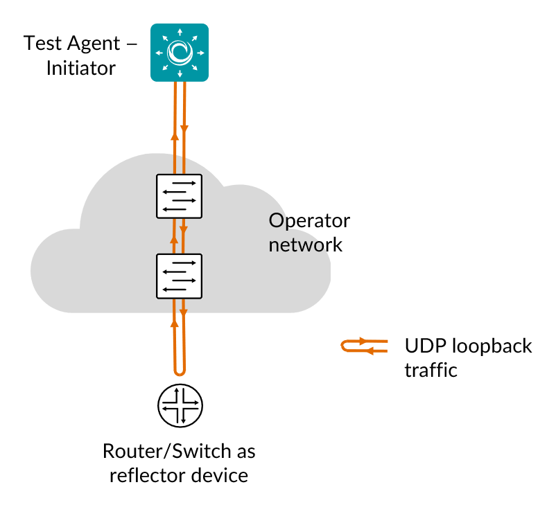 ../../_images/udp-loopback.png