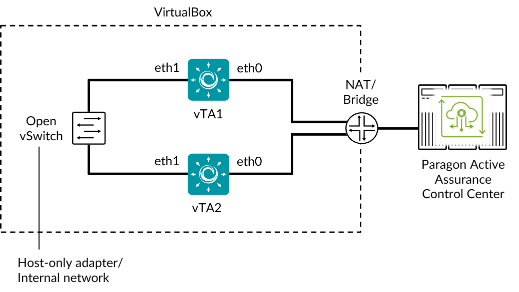 ../../../_images/vta-vbox-setup-diagram.png